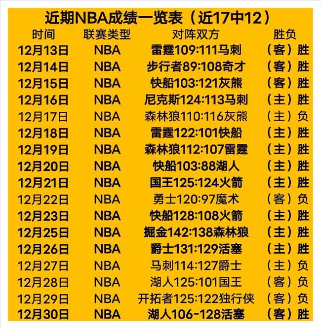 球星怒揭,子仇未报,哈里伯顿传,九游会·J9,J9九游会官方网站,j9九游会,九游会·J9官网