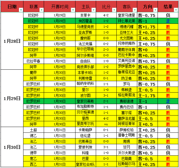 公牛后场新,星闪耀,白人周最佳,九游会·J9,J9九游会官方网站,j9九游会,九游会·J9官网
