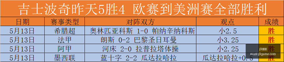 林书豪坚定,看好马刺队,夺冠,j9九游会官网,j9九游会老虎机,j9游戏中心,j9九游代理,j9娱乐平台