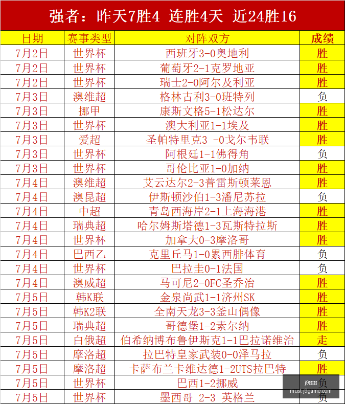 九游会,九游会官网,关键数据曝,j9九游会官网,j9九游会老虎机,j9游戏中心,j9九游代理,j9娱乐平台