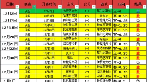 《宫心计：水晶宫瞄准强援约翰逊，力挺球队冲击欧冠荣耀》