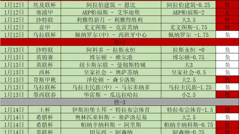 蓝军以四球优势击败圣战士，曼城重夺顶级四强席位