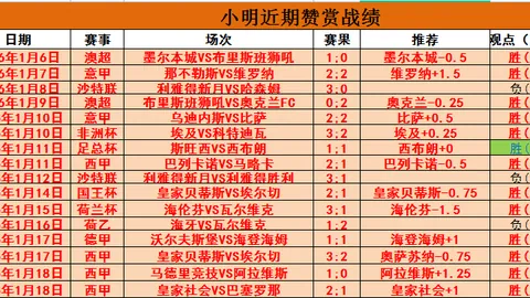 斯洛特揭露：索博脚踝受伤疑云，乔-戈麦斯恐战缺席，下一战悬念重生！