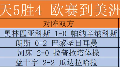 林书豪坚定看好马刺队夺冠：预测不变